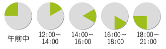 お届け時間表