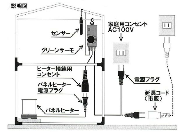 小型温室用ヒーター パネルヒーター250W（Eサーモ付 ）ＳＰE－250【加温用】 | 農業屋.com