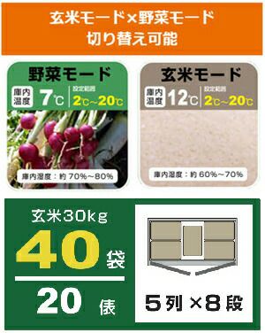 楽天市場】玄米 30kg（玄米｜米・雑穀）：食品の通販