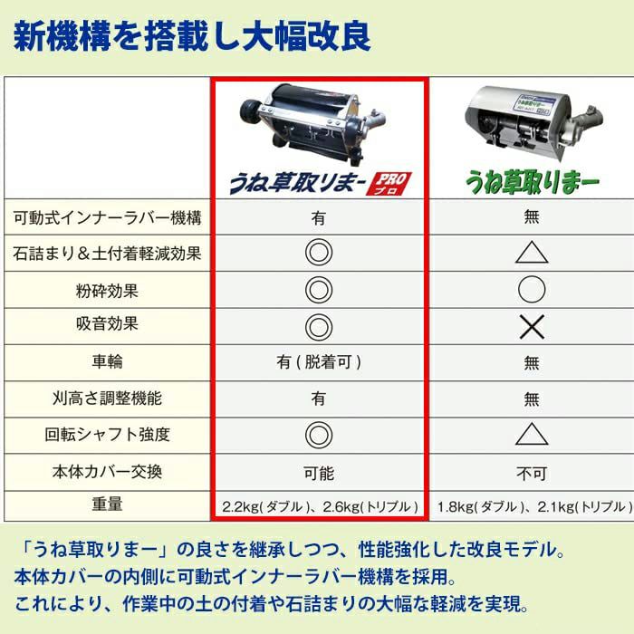 うね草取りま－PROダブル AUT－TK12 | 農業屋.com