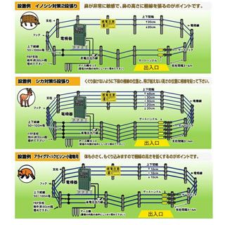 電柵器 防獣くん マルチ3500 本体 害獣 対策 防獣