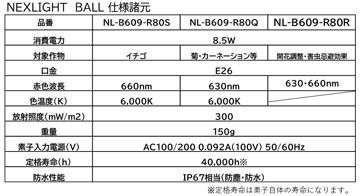 電照用ＬＥＤ電球 NEXLIGHT BALL ネクストライトボール　菊・カーネーション・大葉用　ＮＬ－Ｂ609－Ｒ80Ｑ　8.5ＷＥ26ソケット